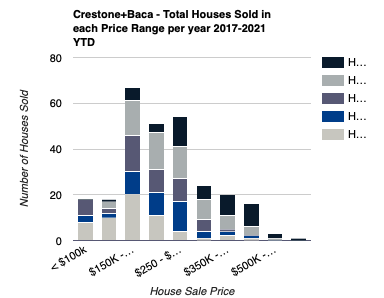 Crestone + Baca Grande Market Report Image